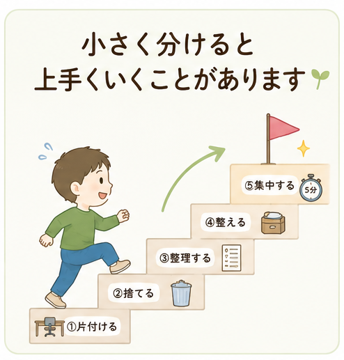 小さく分けると上手くいくことがあります