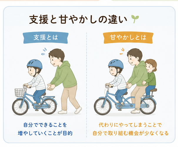 支援と甘やかしの違い