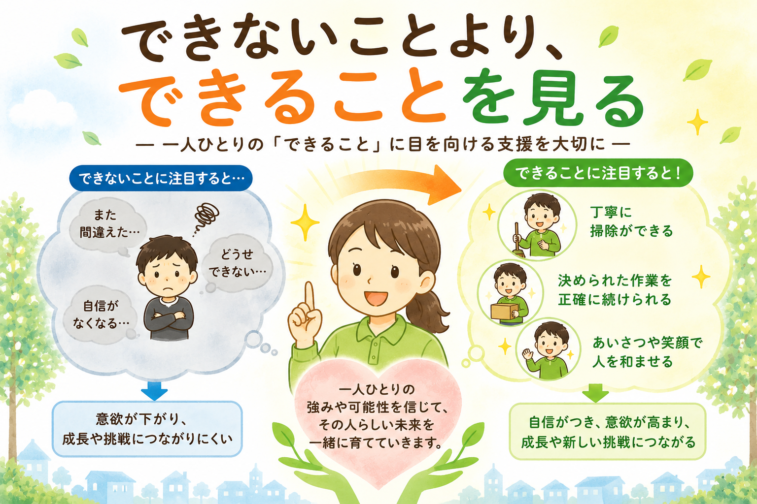 できないことより、できることを見る